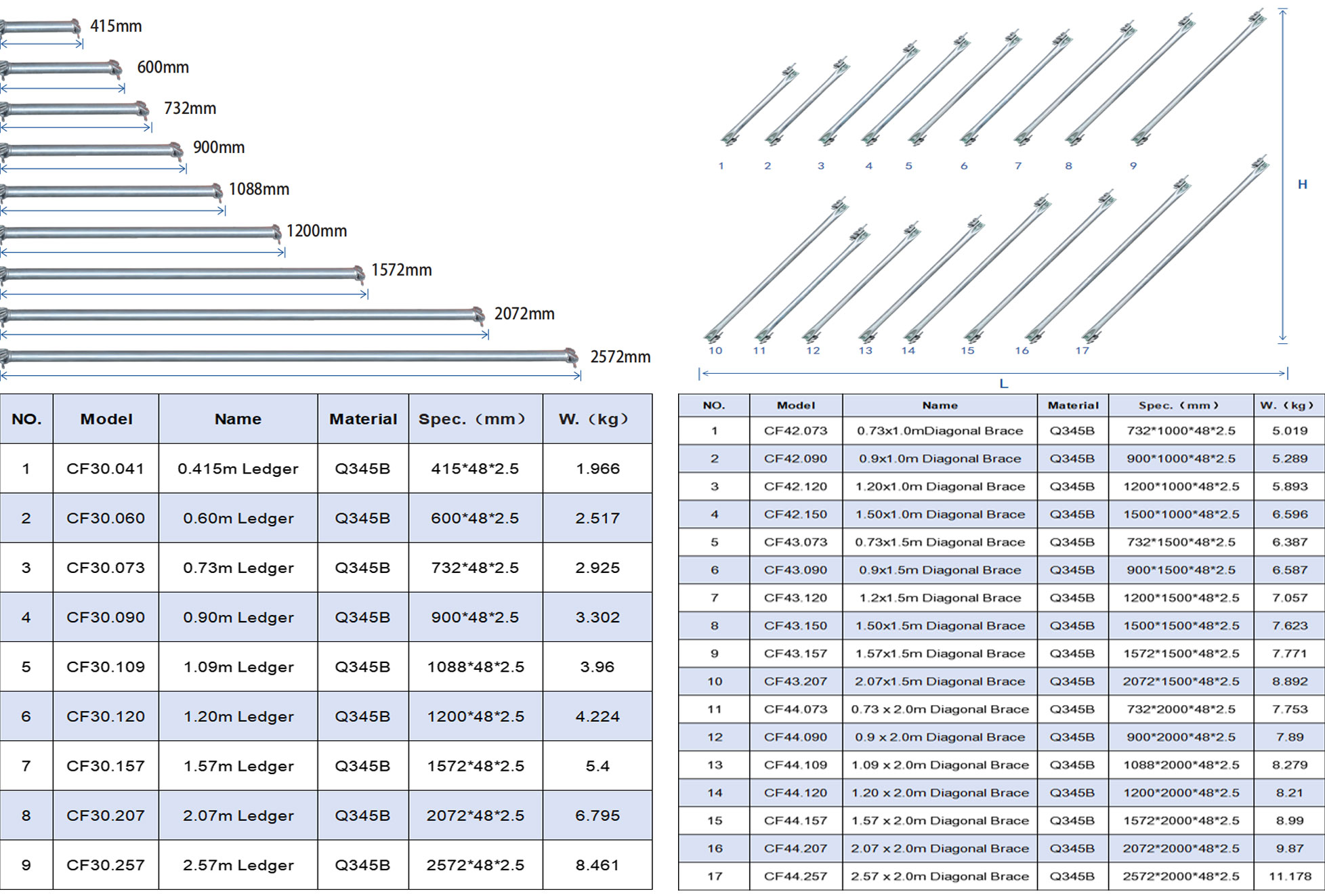 scaffolding suppliers